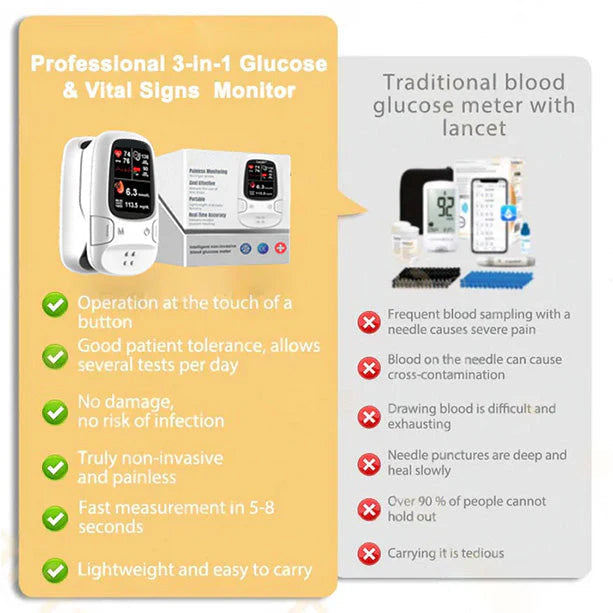 🔥The Best Christmas Gift🎁Epicodic® Develops Newly Launched Non-Invasive Smart Glucose Meter 🔥made in the USA🔥