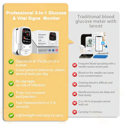 🔥The Best Christmas Gift🎁Epicodic® Develops Newly Launched Non-Invasive Smart Glucose Meter 🔥made in the USA🔥