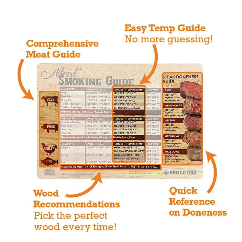 🍖Magnetic Meat Smoking Guide - Butcher Block
